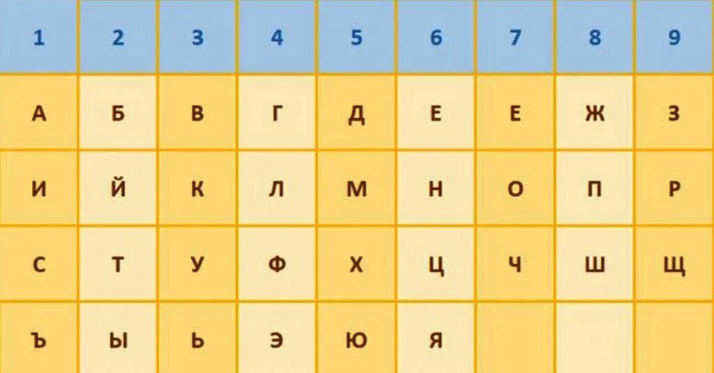Фамилия мужа оказывает сильнейшее влияние на жизнь. Нумерология по фамилии. Как фамилия у мужа. Как фамилия мужа влияет на женщину. Взять фамилию мужа.