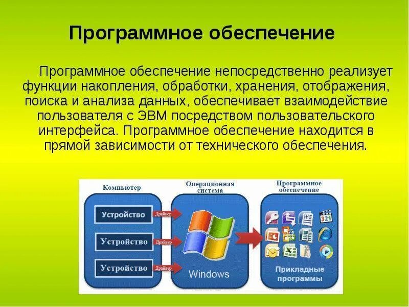 Сторонние приложения и сервисы