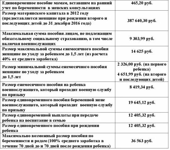 Детские пособия для детей военнослужащих. Размер единовременного пособия. Единовременное пособие по уходу за ребенком. Ежемесячное пособие по рождению ребенка.