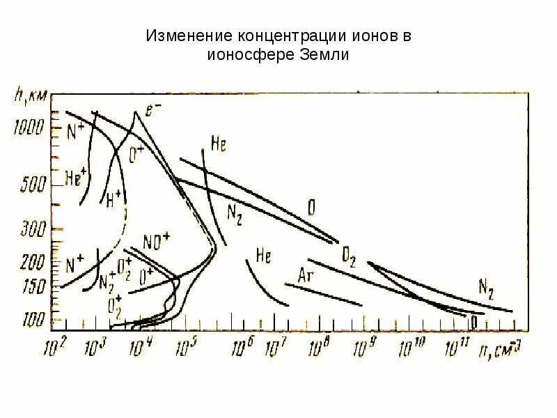 Ионы воздуха концентрация. Концентрация ионов. Факторы влияющие на флотацию. Отрицательные аэроионы. Ионы воздуха концентрация.