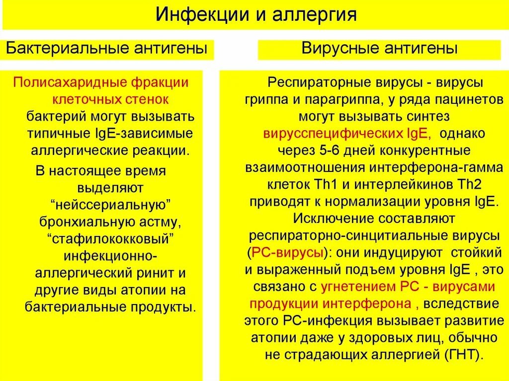 Как отличить аллергическую. Бактериальные аллергены иммунология. Микробные аллергены иммунология. Бактериальные и вирусные аллергены. Бактериальные аллергены микробиология.