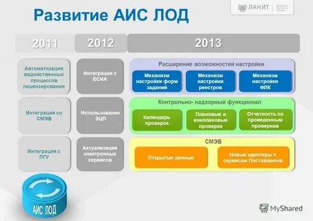 Аис москва