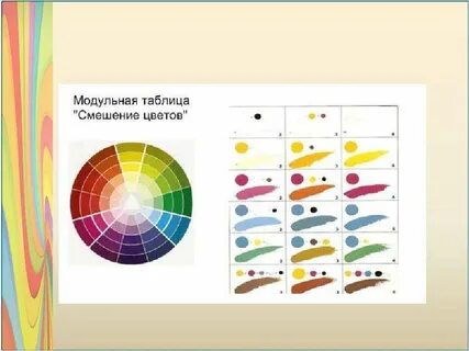 Изо 2 кл тихие и звонкие цвета