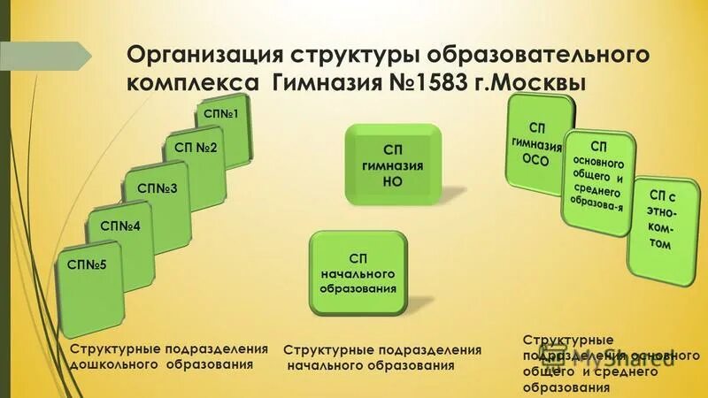 структурные элементы умк. строение и образование комплекса. состав учебного комплекса. структура образовательного комплекса москва. состав учебного комплекса.