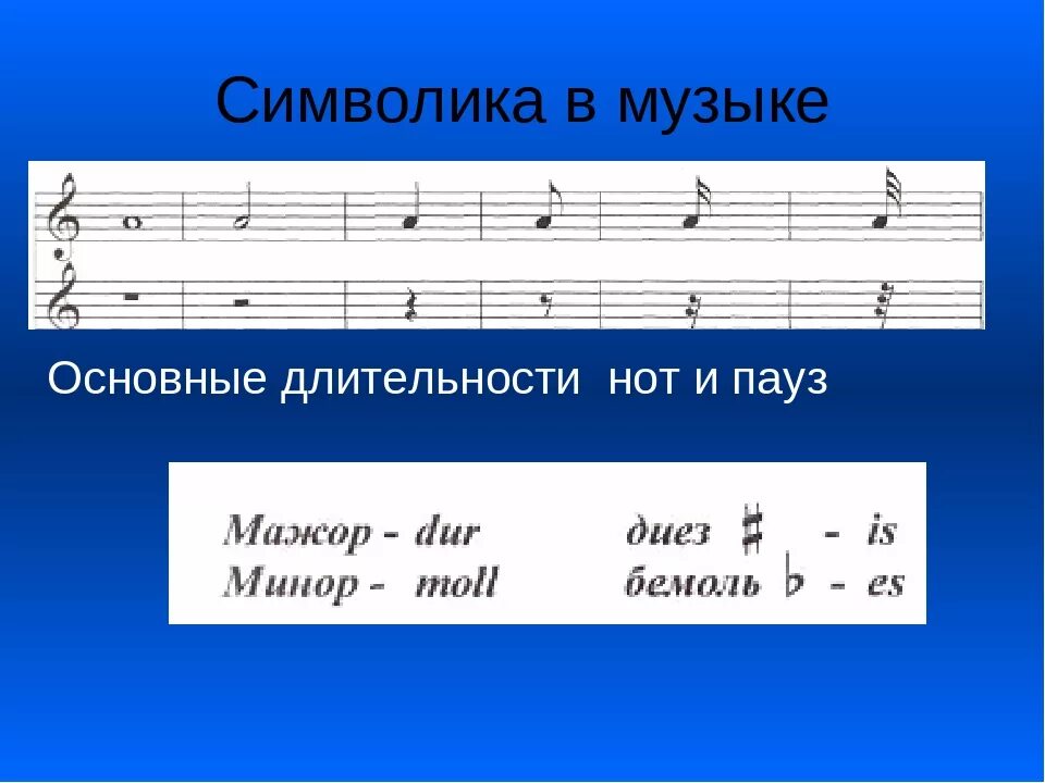 Музыкальные размеры и длительность. Нотные длительности и паузы. длительности нот и пауз. паузы в музыке длительность. длительности нот и пвюауз.