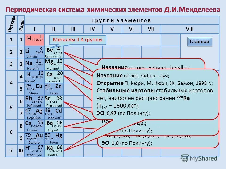 Строение атома mg