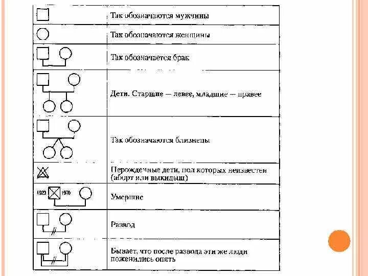 Генограмма пример с описанием и анализом. Обозначения в генограмме. семья условное обозначение. генограмма ребенка с овз. обозначение типа семьи.