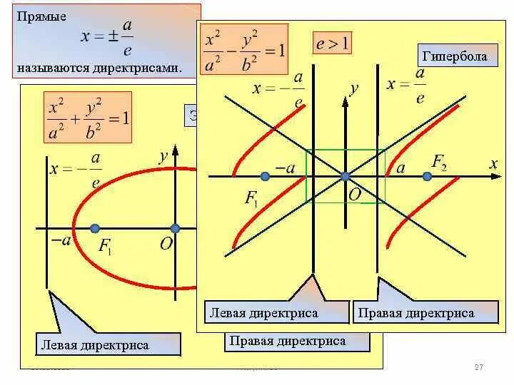 Асимптоты кривых второго порядка. Асимптоты кривых второго порядка