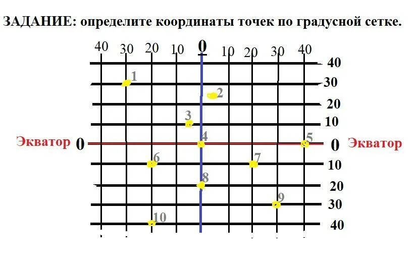 Определите координаты точек. Координаты точки на карте. Как определять координаты. Как определять по координатам. Сравнение координатных точек