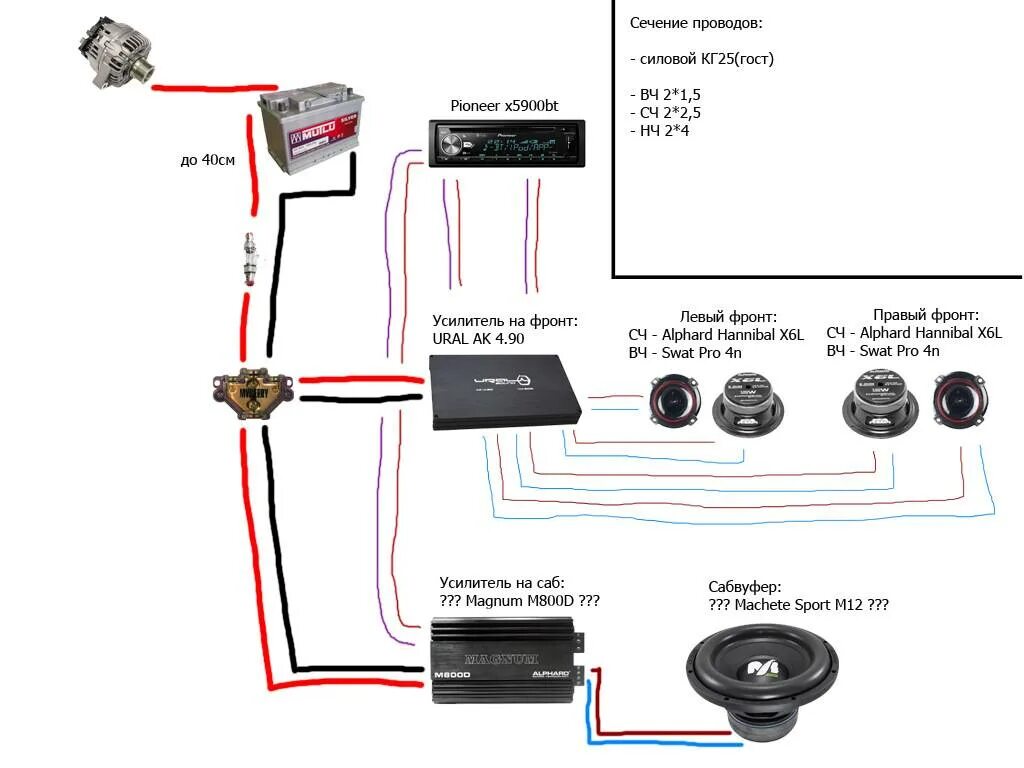 Подключение авто к телефону. Схема подключения 4 динамиков на 4 канальный усилитель. Схема подключения автомобильной акустики через усилитель. Схема подключения усилитель , сабвуфер, 2 динамика. Схема подключения двух сабвуферов к 2 усилителям.