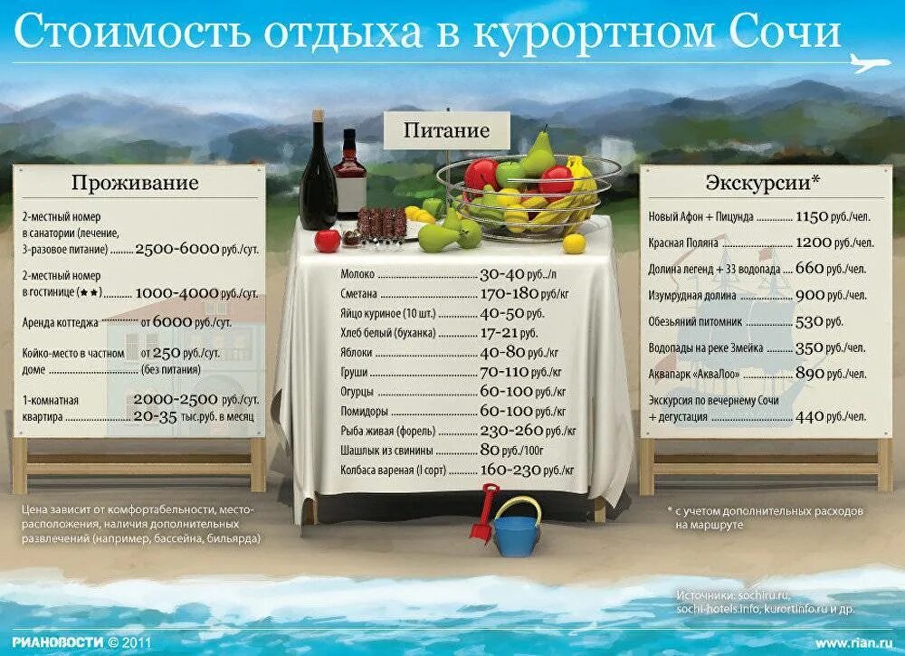 Сколько нужно денег чтобы отдохнуть