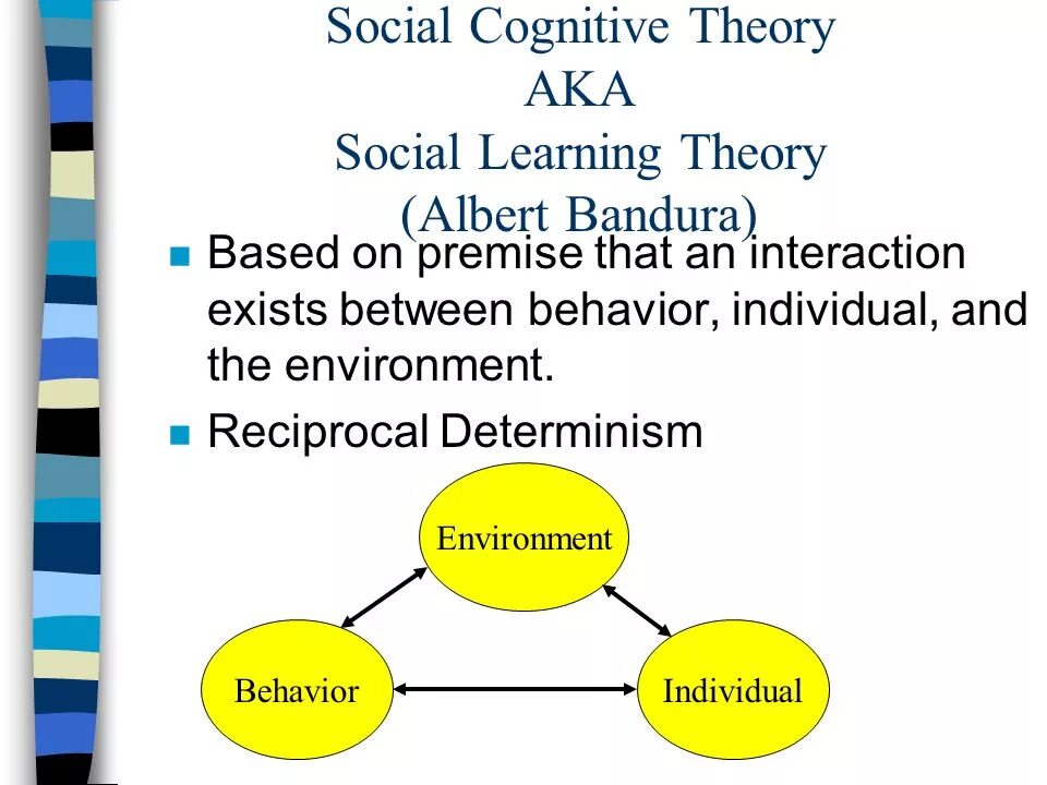 Social cognitive Theory. Social cognitive Theory Bandura. Social cognitive Theory Bandura модель. Social Learning Theory.