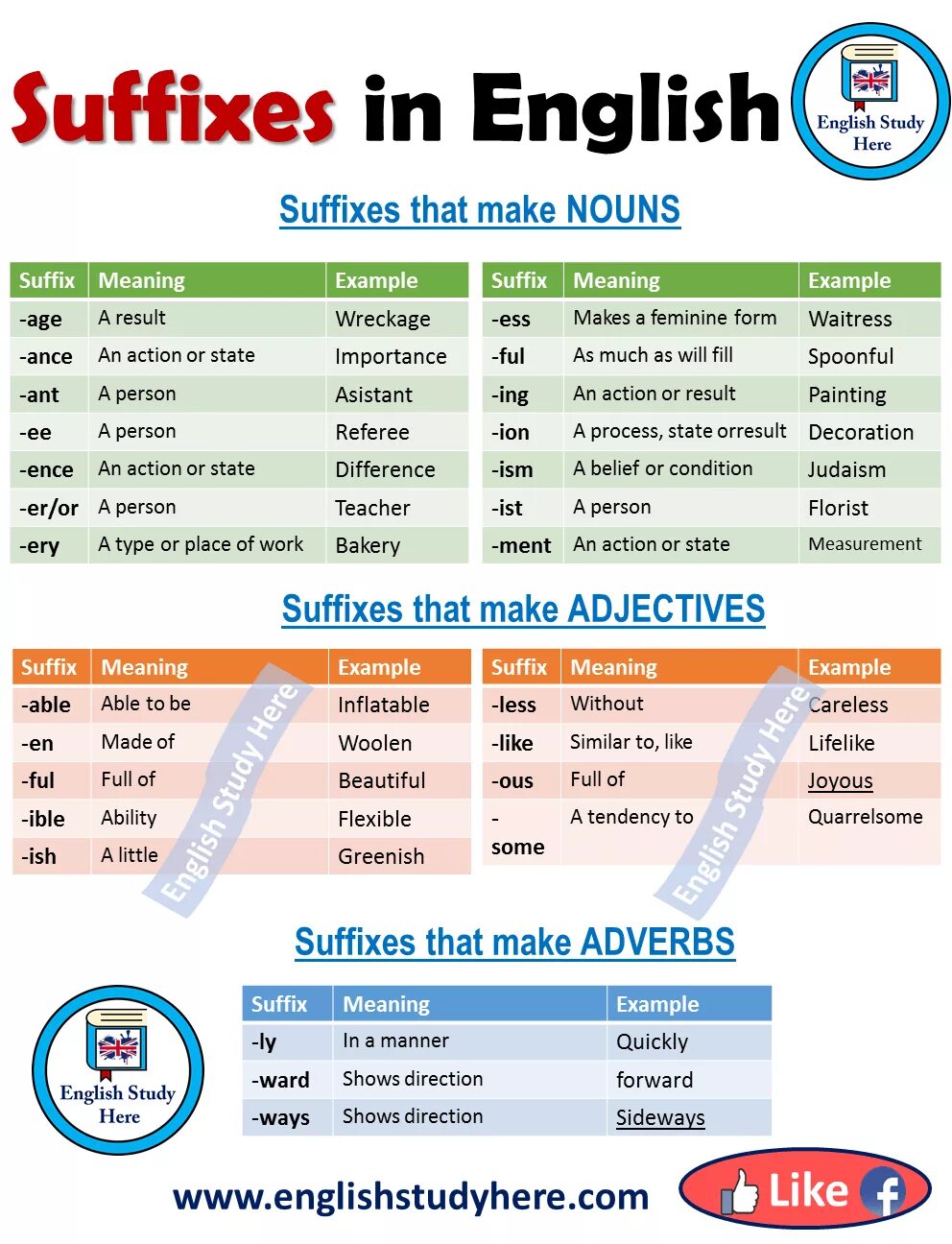 Suffixes in English. English suffixes meaning. Suffixes of Nouns and adjectives in English. Adjectives suffixes and meaning. Make adjectives negative