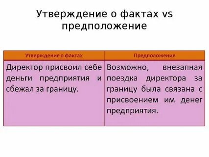Утверждение о факте