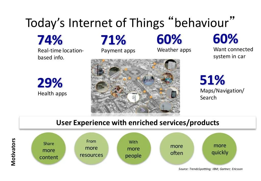 The internet nowadays is. Internet of Behaviors. Интернет поведение (Internet of Behavior, Lob) это. Internet of Behaviors IOB. Интернет поведения IOB это.