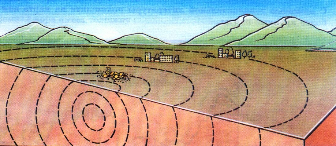 Землетрясение объяснение. Очаг и Эпицентр землетрясения схема. Что такое очаг и Эпицентр землетрясения 5 класс. Очаг землетрясения и Эпицентр землетрясения на рисунке. Схема землетрясения 5 класс география.