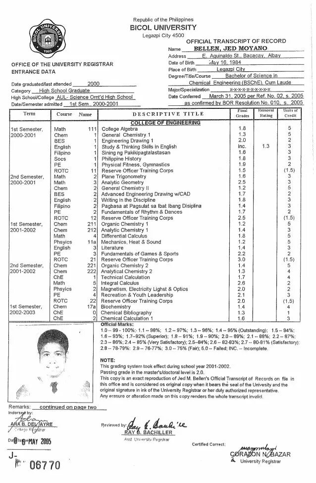 Transcript example. Transcript of academic records. transcript university. high school transcript. transcript of records образец.