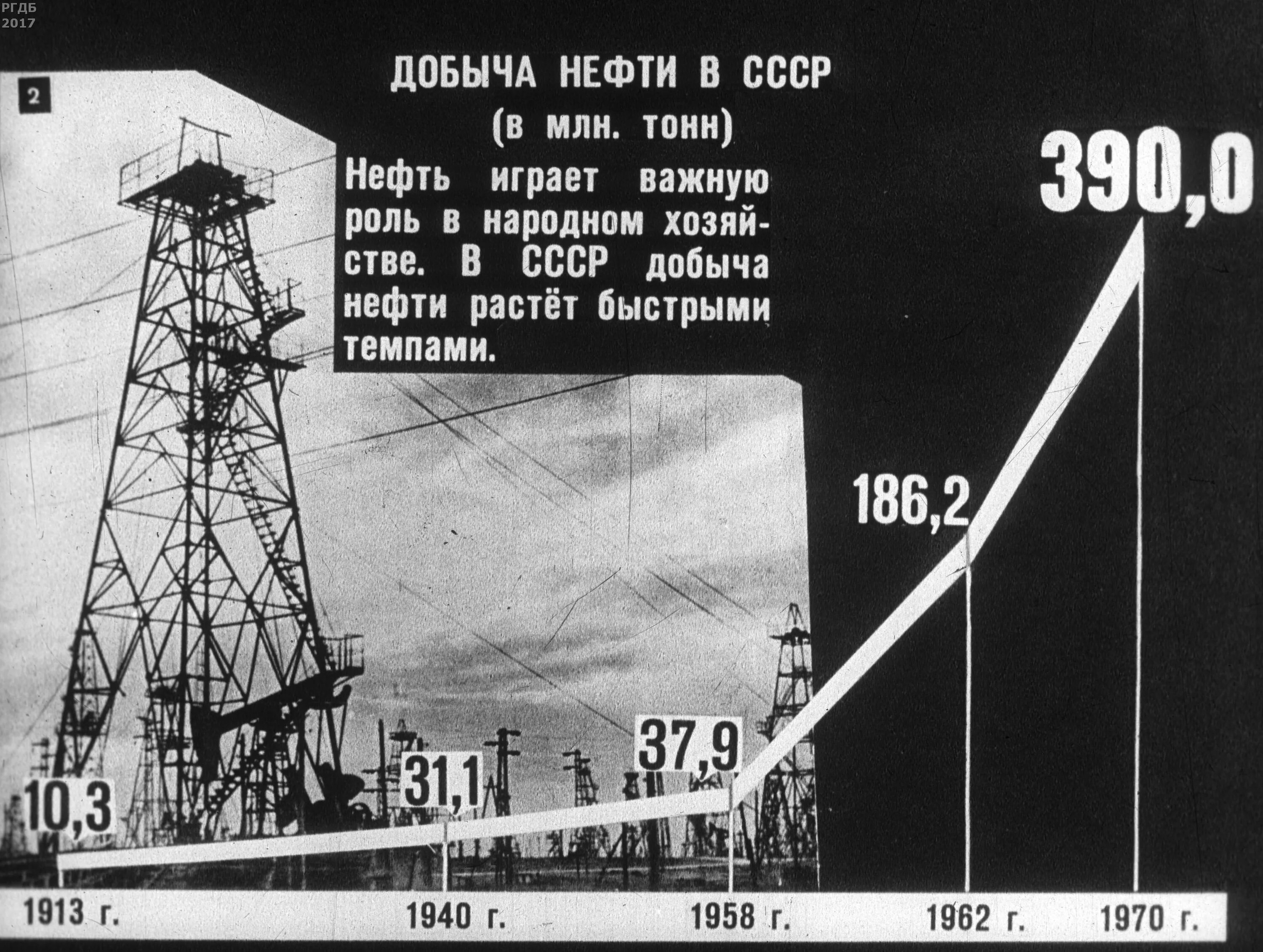 История туркменистана презентация. История развития нефтегазовой отрасли. Темы для презентации нефтегазовое дело. Эволюция нефтедобычи. Сторонники органической теории происхождения нефти и газа.