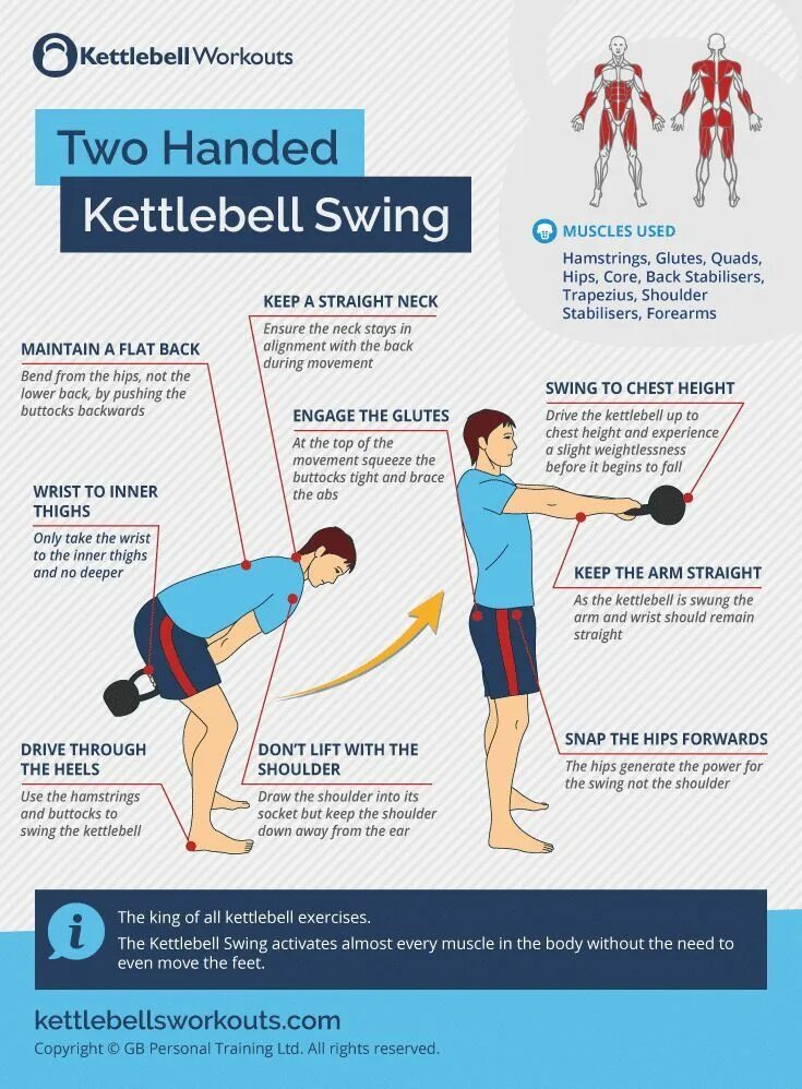 Single-Arm Kettlebell Swing. Свинг гири. Kettlebell Swing мышцы. Упражнения с гирей какие мышцы работают.