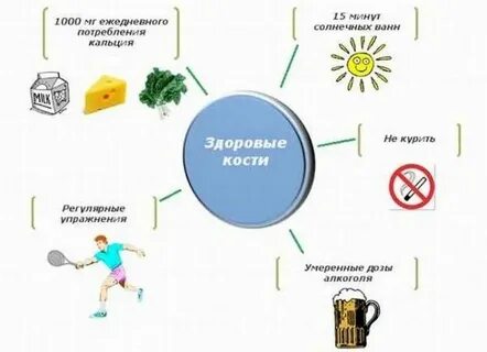 Ежедневная профилактика