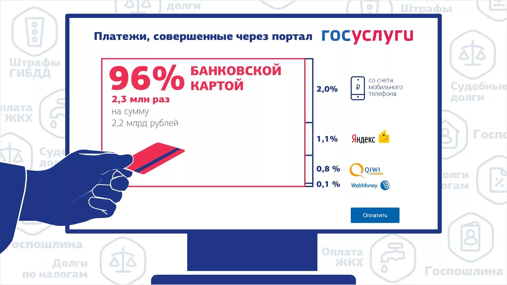 Оплата на госуслугах. Банковская карта в госуслугах. Способы оплаты на госуслугах. Госуслуги долги.