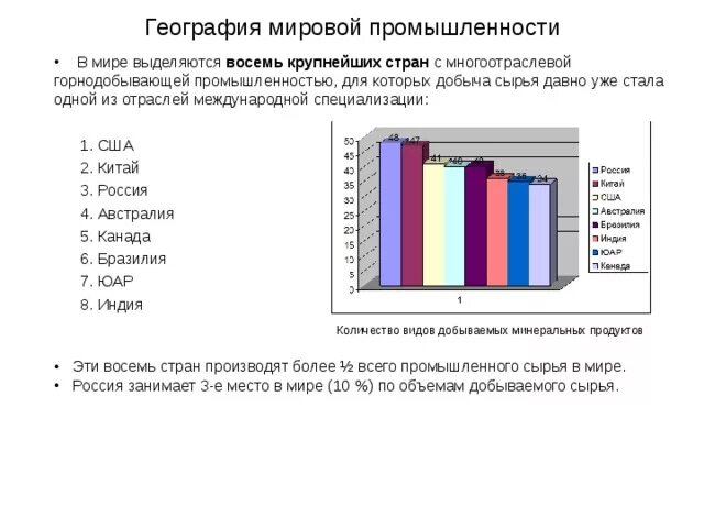 Страны лидеры горнодобывающей промышленности. Страны Лидеры горнодобывающей отрасли. Страны по горнодобывающей промышленности. Лидеры горнодобывщей Пром.