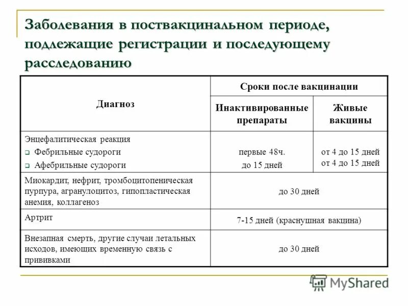 Диагноз время работы