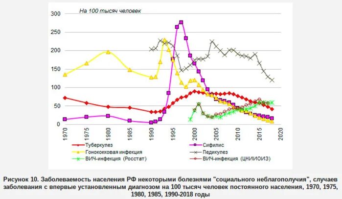 Туберкулез в сша