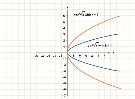 График 1 sqrt x