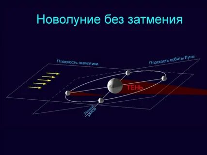 Полное затмение даты
