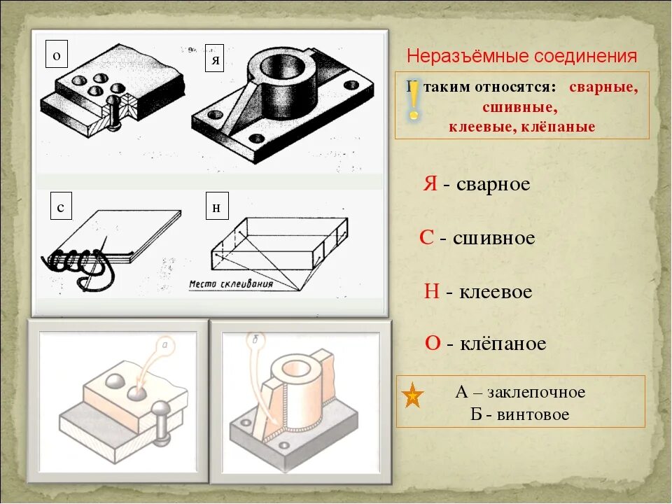 Неразъемные соединения заклепочные и сварные. Неразъемные соединения деталей. Неразьёмная соединения. Не разъемние соединения. Назовите детали соединения