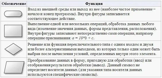 Преобразование данных. Форма пригодна для использования. Это преобразование данных в сжатую форму.