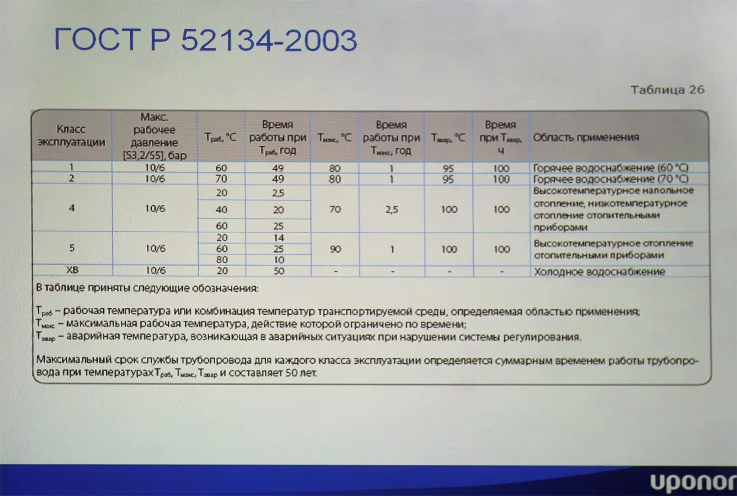 Срок службы металлопластиковых труб. Срок эксплуатации стальной трубы водоснабжения. Срок эксплуатации водопроводных труб. Срок службы труб холодного водоснабжения. Срок эксплуатации стальных водопроводных труб.