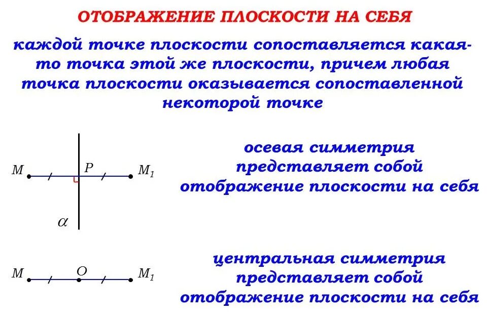 Отображение плоскости на себя геометрия 9 класс. Отображение плоскости на себя понятие движения. Что такое отображение плоскости на себя в геометрии. Отображение плоскости на себя Центральная симметрия.