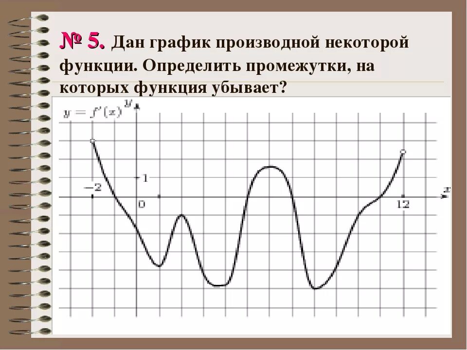 Как правильно определять графики