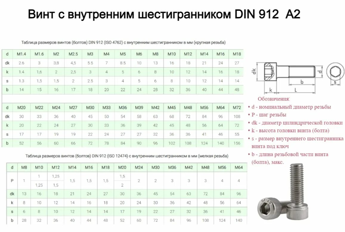 Винт din 912/ISO 4762 m3 x 10 (а4). Винт 20*70 din 912 п.