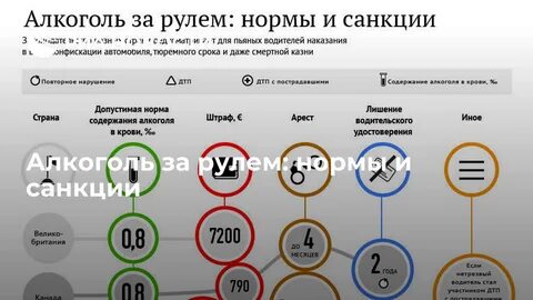 Картинки При каких промилях (2025): нашлось 54 картинок