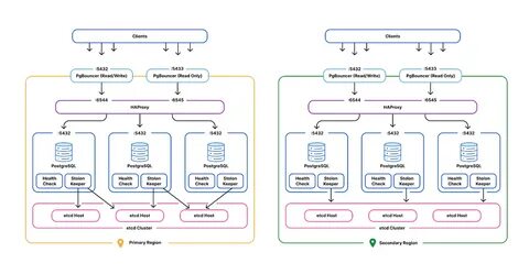 Postgresql row number over