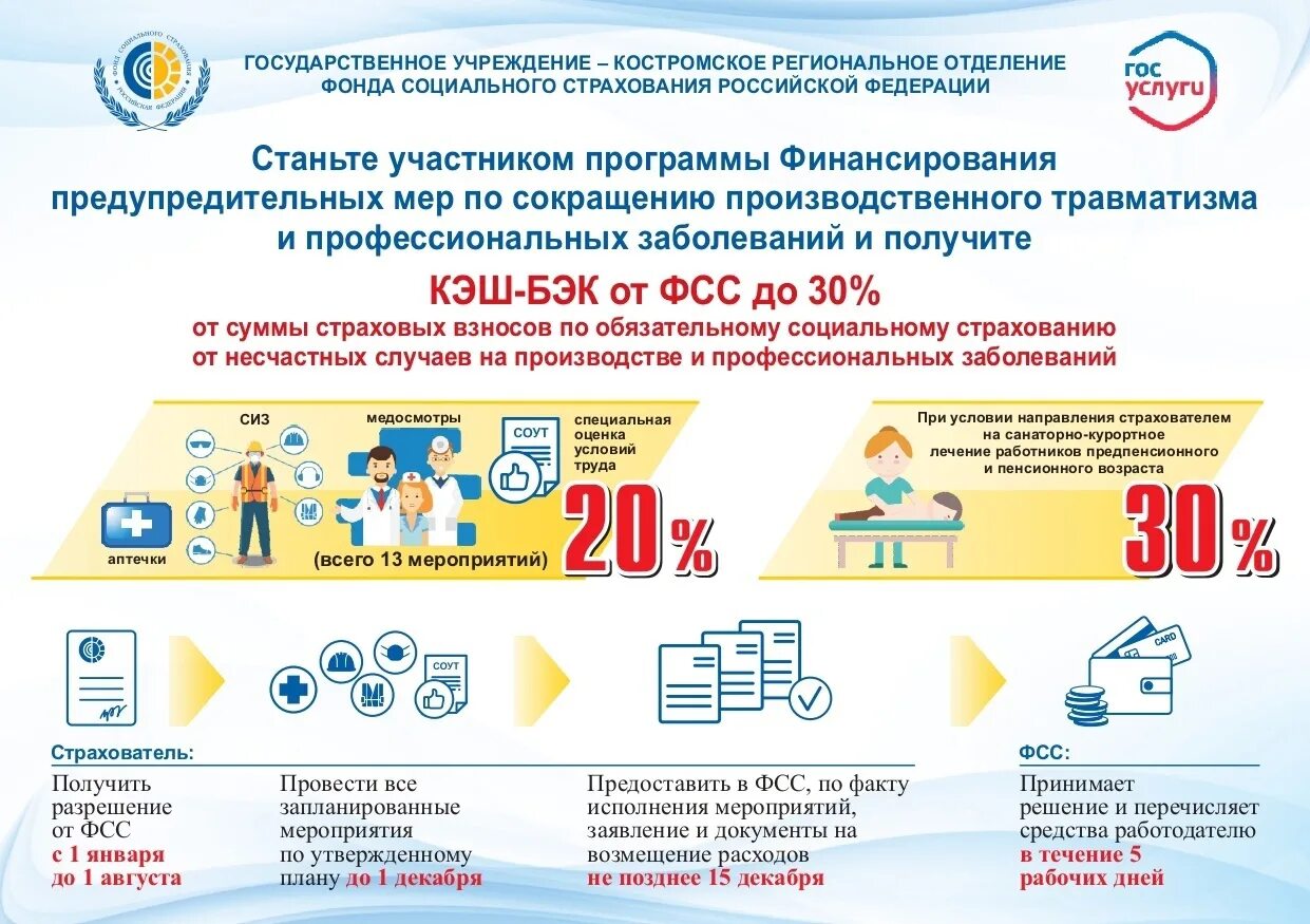 Фонд пенсионного и социального страхования краснодарского края. Финансовое обеспечение предупредительных мер. Предупредительные меры по сокращению производственного. Предупредительные меры ФСС. О финансовом обеспечении предупредительных.