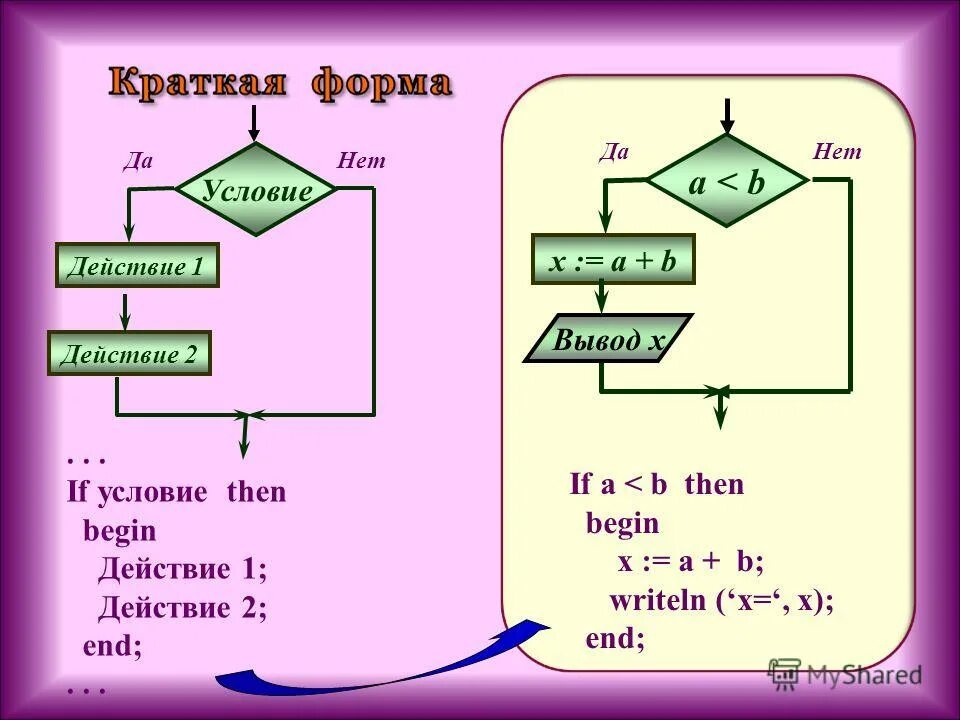 Int z x y. Writeln в блок схеме. If (условие) then. If then begin if if блок схема. Var(x) в математике.