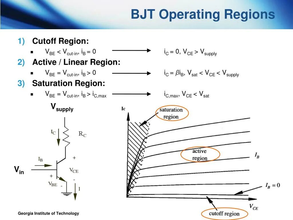 Action at line 1. Saturation region. bipolar junction transistor. vbe sat. linear active.