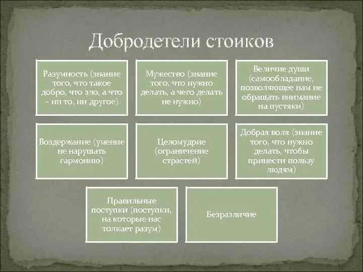 Этическая концепция стоиков. 4 добродетели стоицизма. Добродетели стоиков. Стоицизм шуолафилософия сенека. Стоицизм этические идеи.