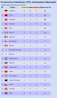 Итоги олимпиады я бакалавр