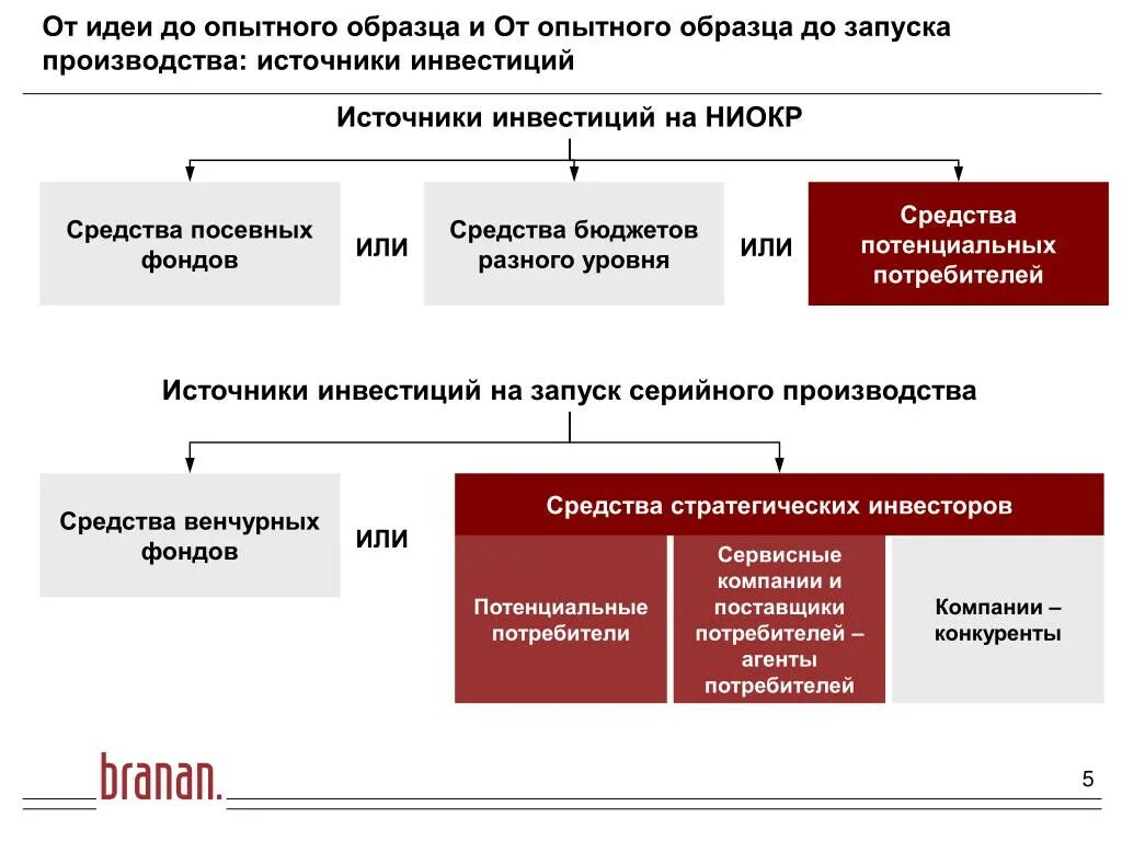 Потенциальные инвесторы это. Стратегический инвестор. Примеры стратегических инвесторов. Стратегический инвестор действует следующим образом:. Стратегическое инвестирование, его цели и задачи..