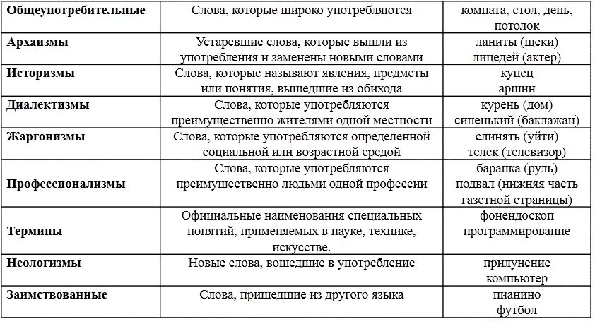 Соответствие текста термин