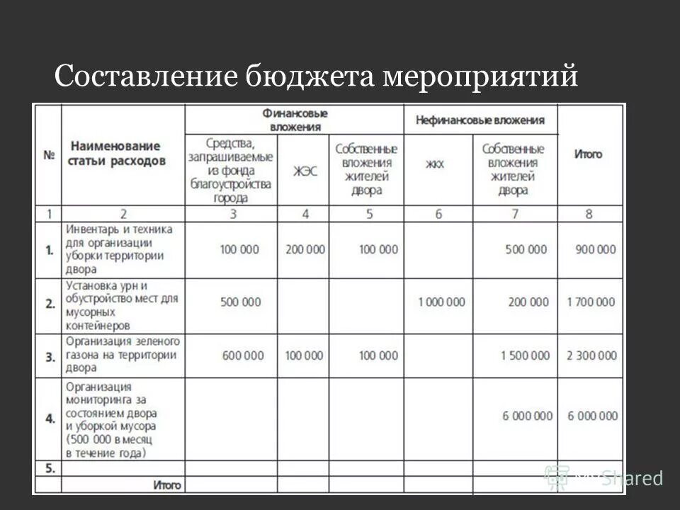 Бюджетирования мероприятия. Трейд-маркетинговые мероприятия что это. Бюджет проекта образец. Бюджет проекта. Бюджет проекта проекта пример.