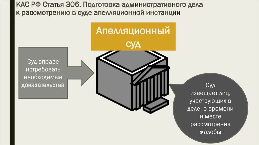 Передано в производство суда. Порядок рассмотрения административных дел КАС. Производство в суде апелляционной инстанции таблица. Дела в судах апелляционной инстанции рассматриваются:. Производство в суде первой инстанции по административным делам.