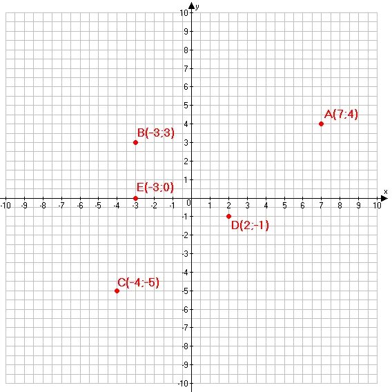 Контрольная по математике 6 координатная плоскость. Координаты на плоскости 6 класс. Прямоугольные координаты на плоскости рисунки. Прямоугольные координаты на плоскости 6 класс. Координатная плоскость 6 класс.