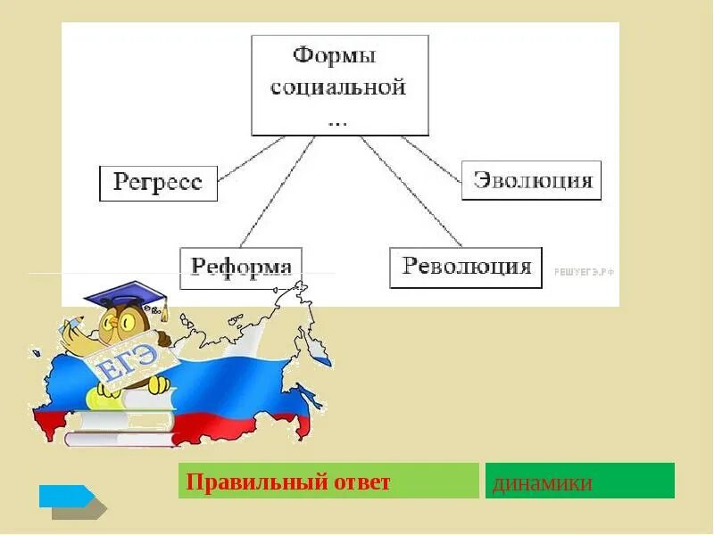 Прогресс революция реформы эволюция. Формы социальной регресс. Формы социальной регресс реформа революция. Фррсы соуиальнлц решресс. Регресс Прогресс это формы социальной.