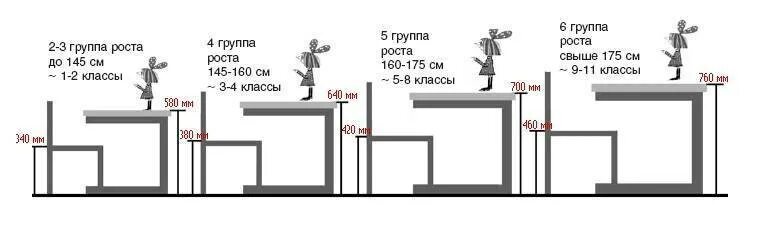 Ростовые группы столов. Высота школьной парты 1 класс. Высота парты в школе стандарты. Высота школьной парты 1 класс стандарты. Размер парты для начальной школы стандарт.